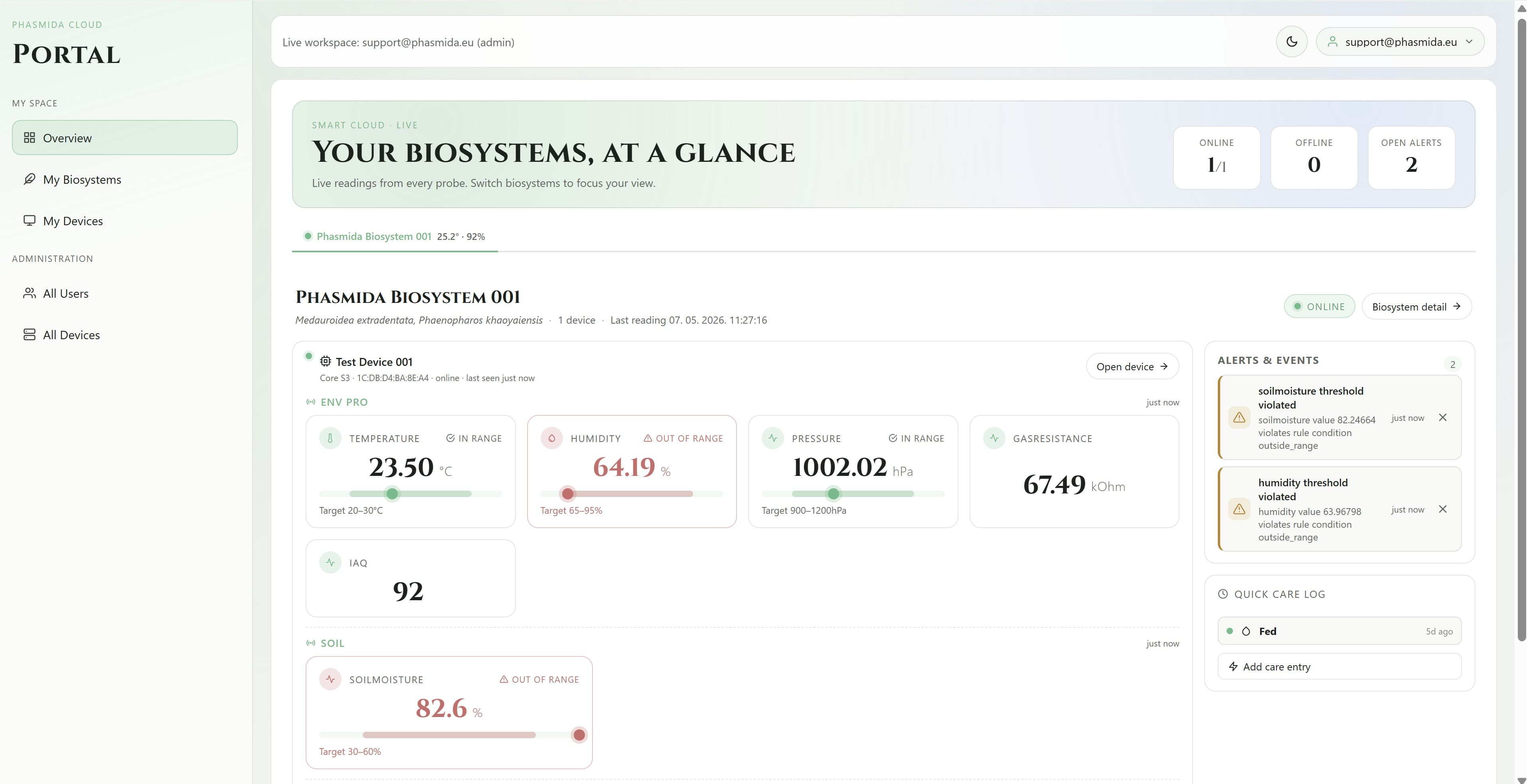 Workspace overview with live status screenshot