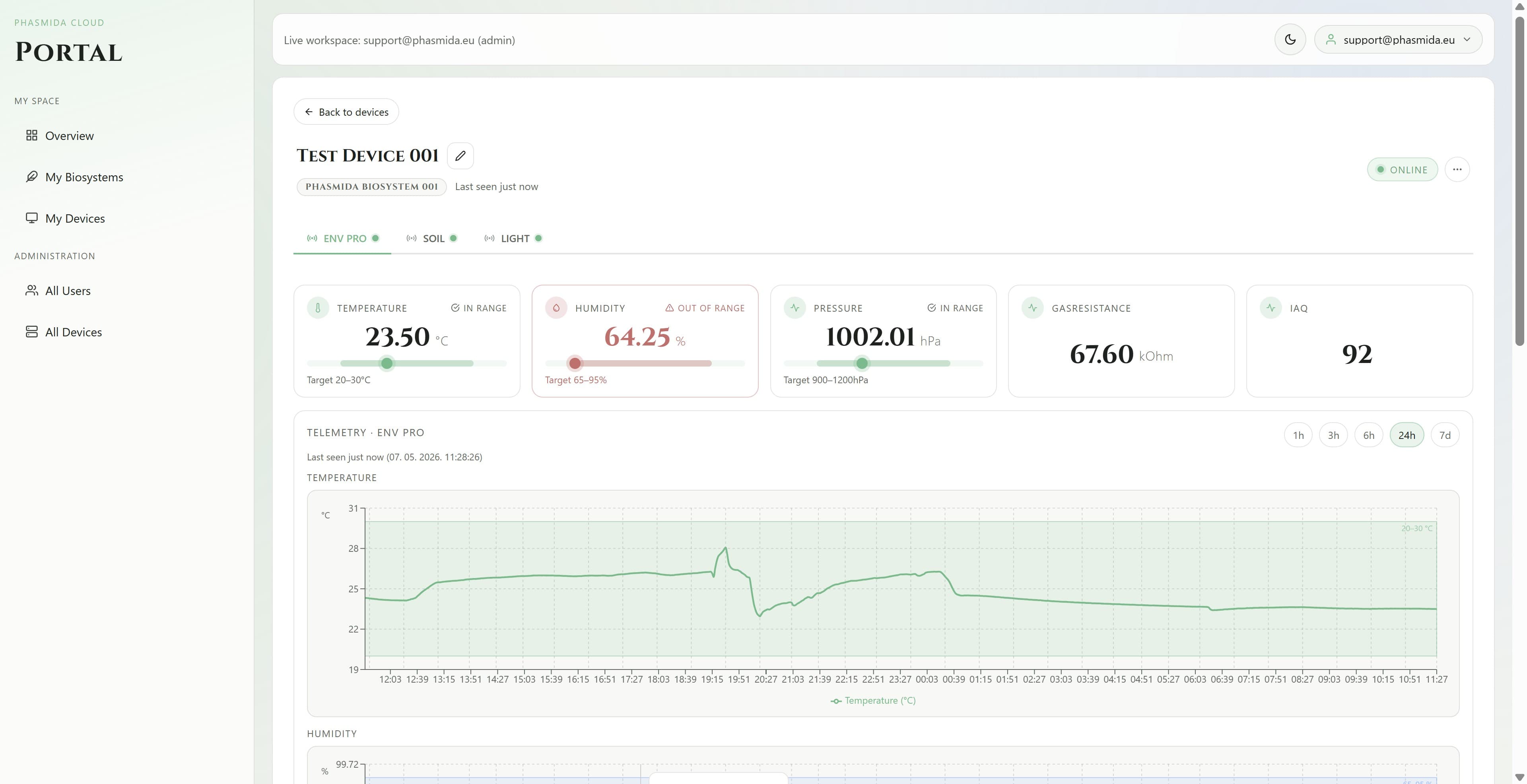 Per-device detail and 24h telemetry screenshot