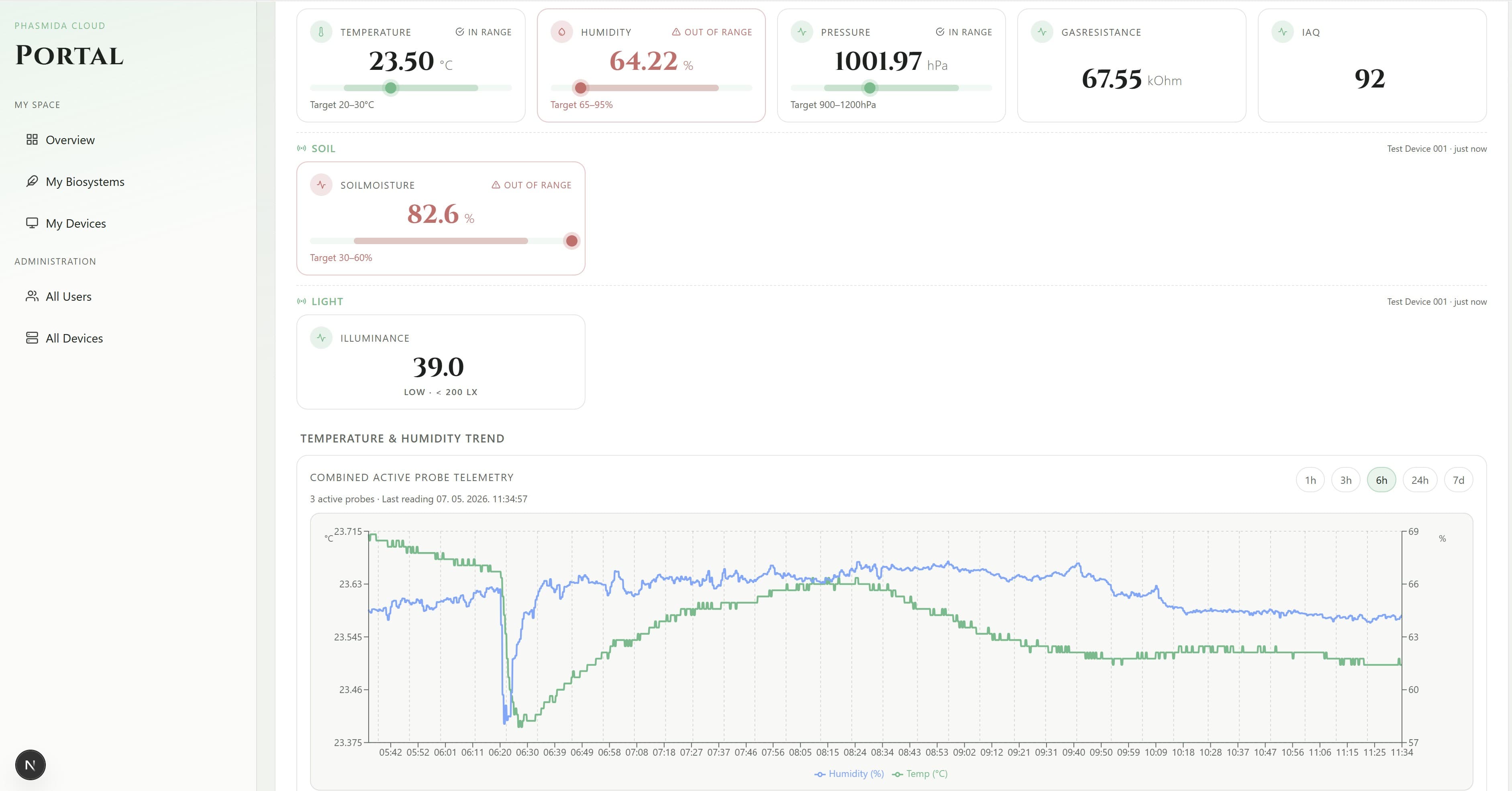 Combined temperature and humidity trends screenshot
